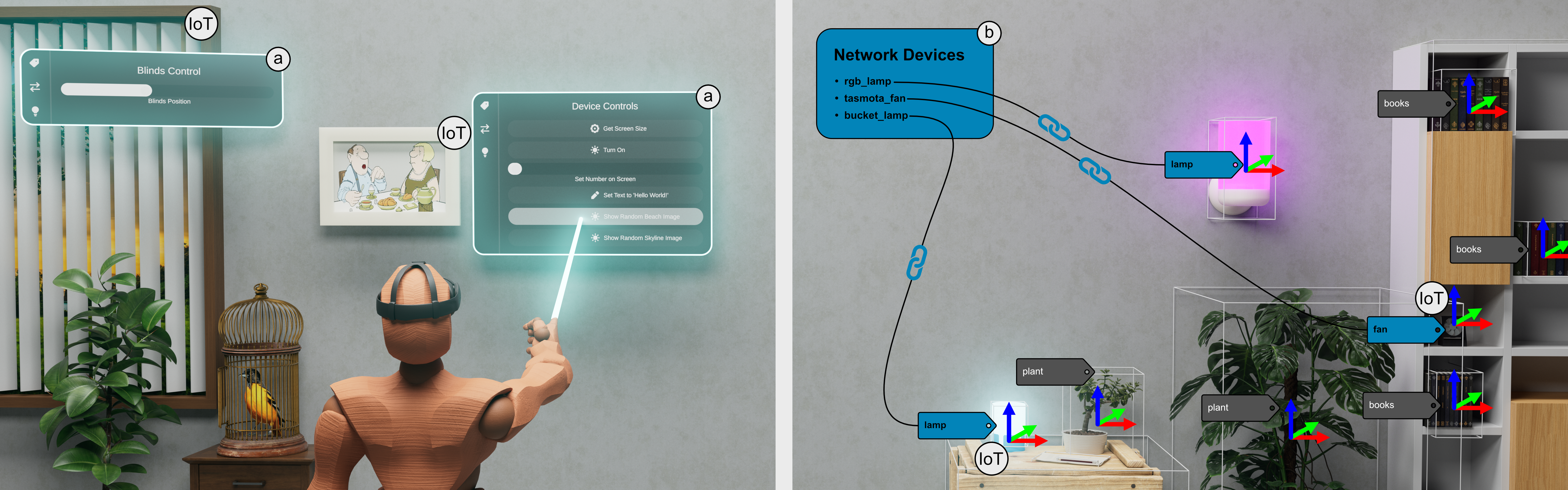 Conceptual illustration of IoT device localization and control in LORIOT.